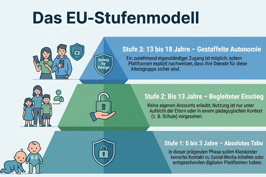 Die EU plant strengere Regeln für den Kinderschutz